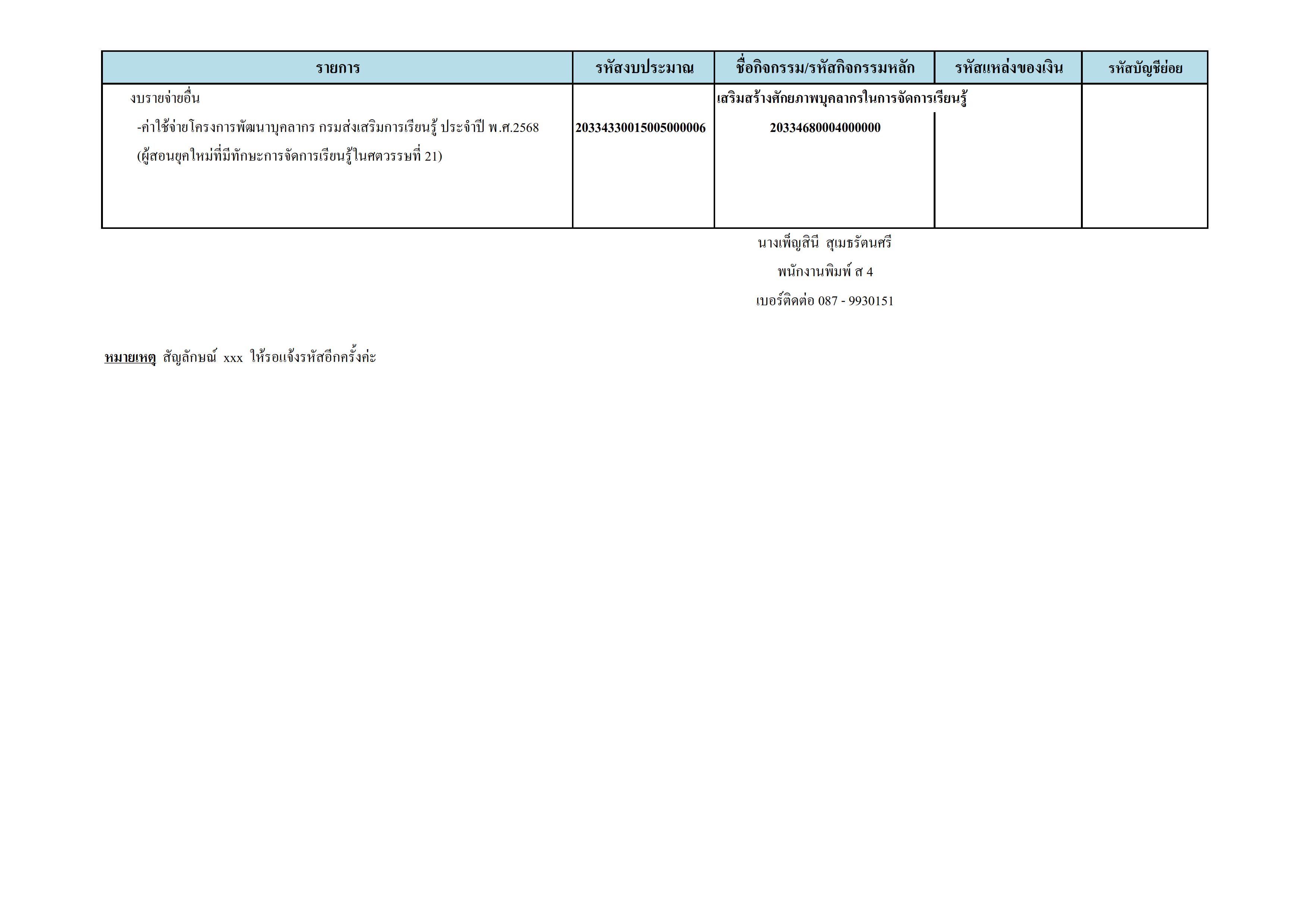 รหัสงบประมาณ 68 003