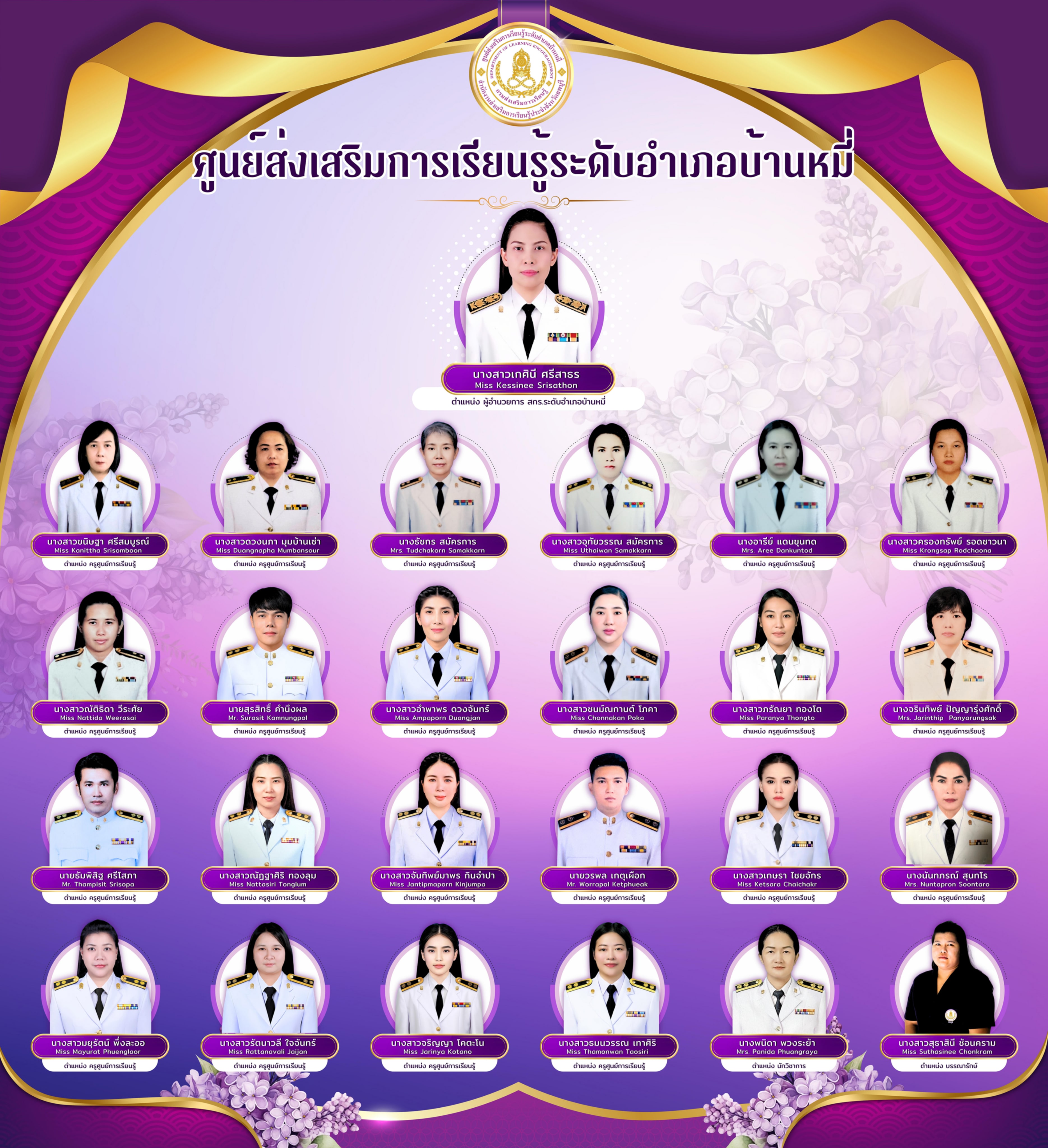 ทำเนีบบบุคลากร2568