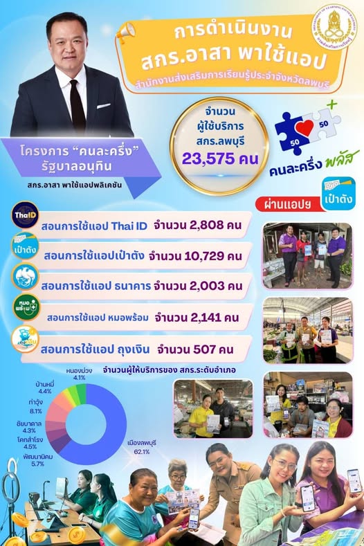 สรุปจำนวนเป้าหมาย กิจกรรม สกร.อาสาพาใช้แอปฯ สกร.จังหวัด 